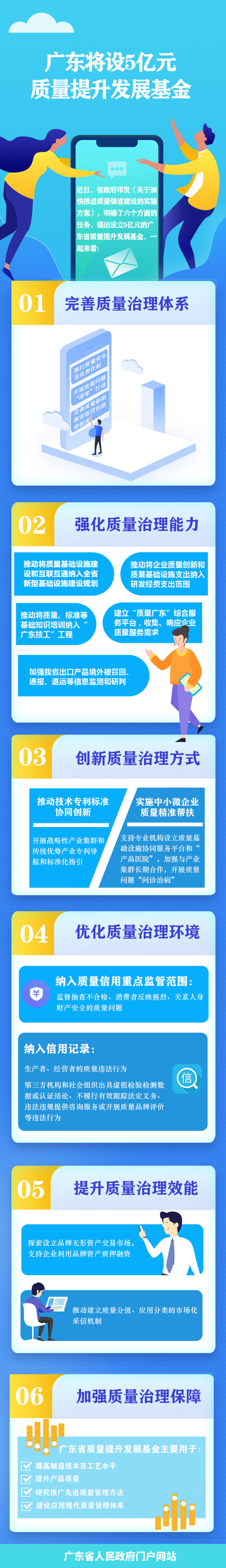 一图读懂《关于加快推进质量强省建设的实施方案》.jpg