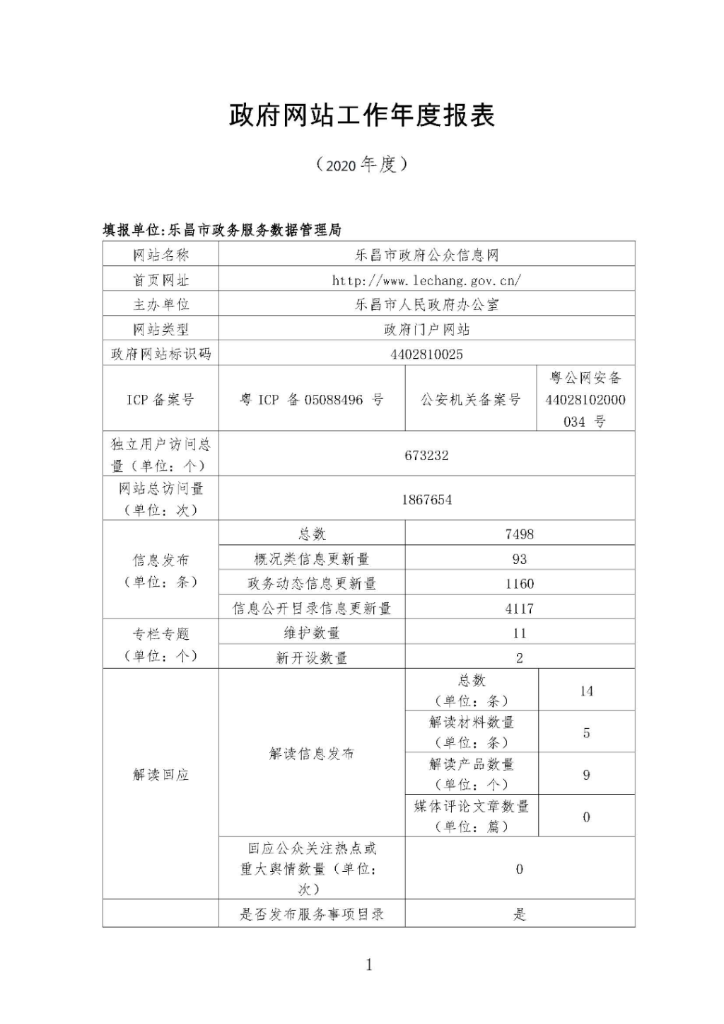 2020年度政府网站工作年度报表_页面_1.jpg