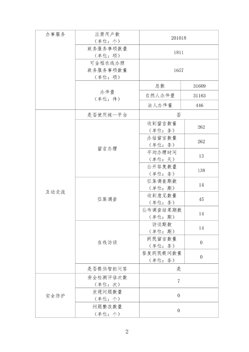 2020年度政府网站工作年度报表_页面_2.jpg