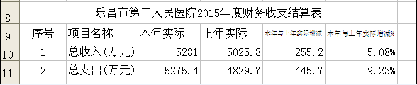 2015年度财务收支结算表.jpg