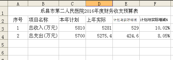 2016年度财务收支预算表.jpg