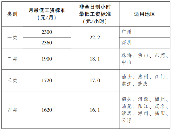 自动转存图片