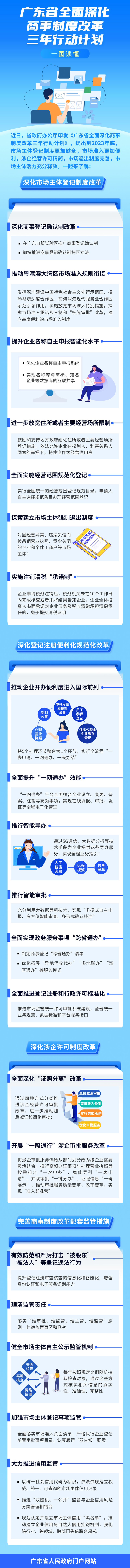 一图读懂广东省全面深化商事制度改革三年行动计划.jpg