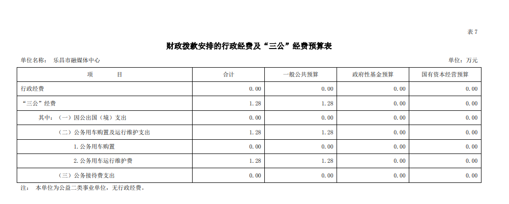 政务微信截图_1678178566226.png