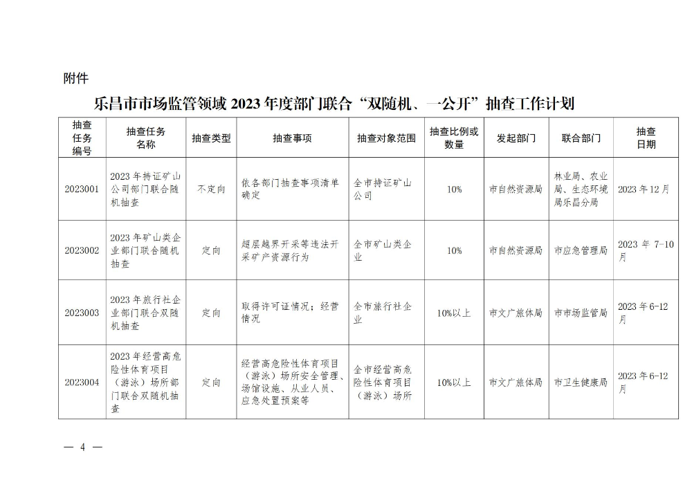 关于印发乐昌市市场监管领域2023年度部门联合“双随机、一公开”抽查工作计划的通知_03.jpg