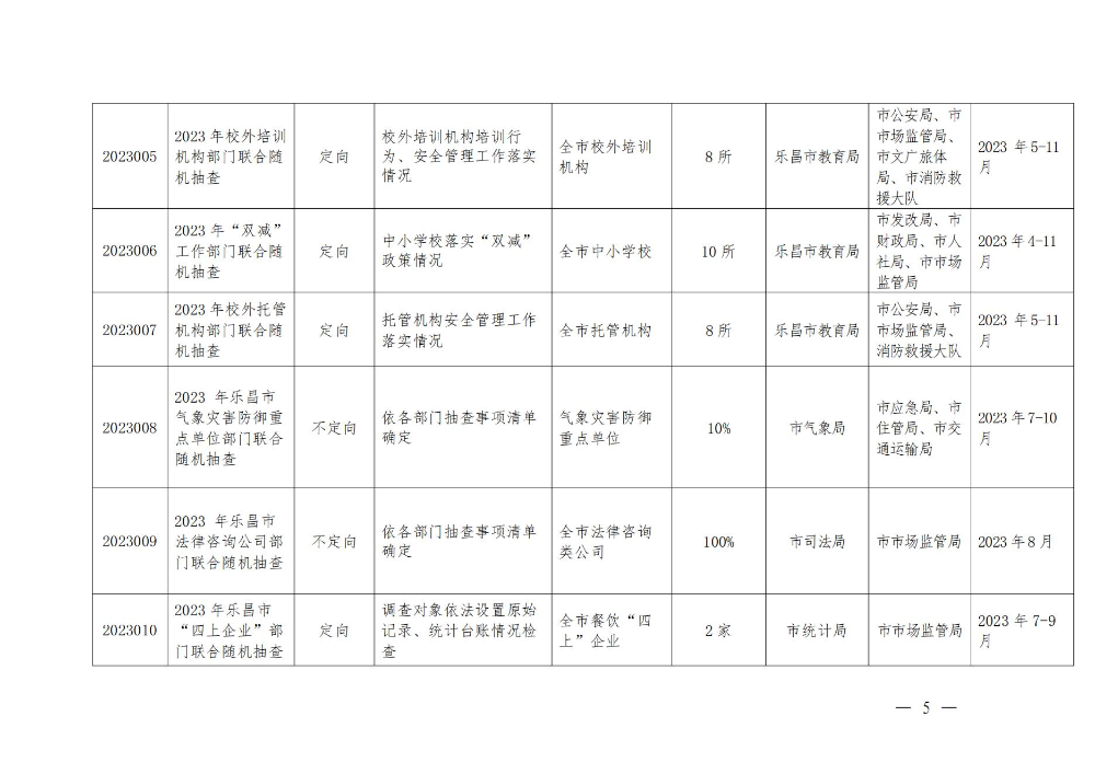 关于印发乐昌市市场监管领域2023年度部门联合“双随机、一公开”抽查工作计划的通知_04.jpg