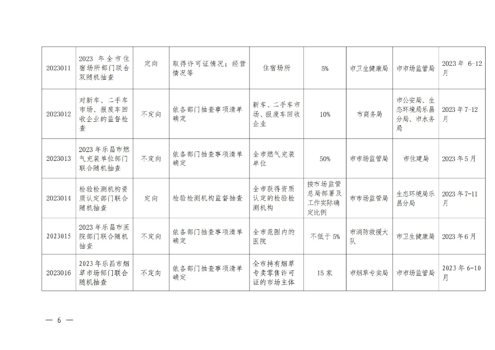关于印发乐昌市市场监管领域2023年度部门联合“双随机、一公开”抽查工作计划的通知_05.jpg