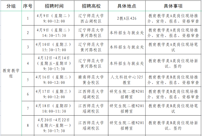 “汇聚英才 筑梦未来”乐昌市2024年校园公开招聘公告（教育类88名）