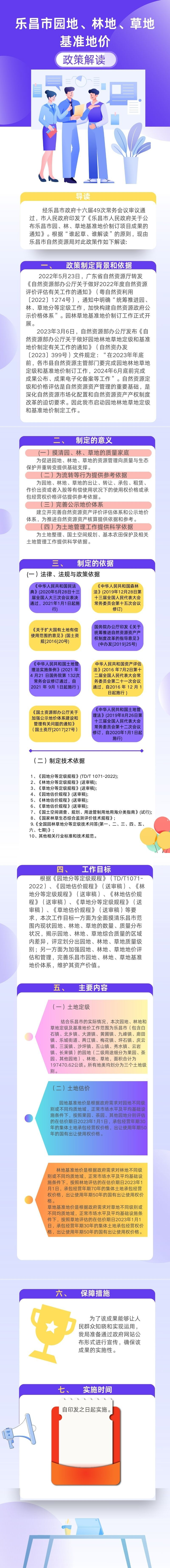 政策解读：《关于公布乐昌市园、林、草地基准地价制订项目成果的通知》政策解读.jpg