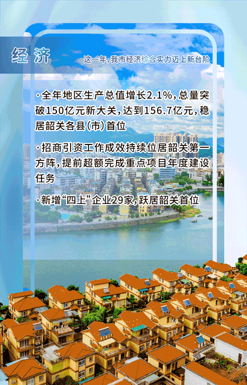 24经济-恢复的.gif