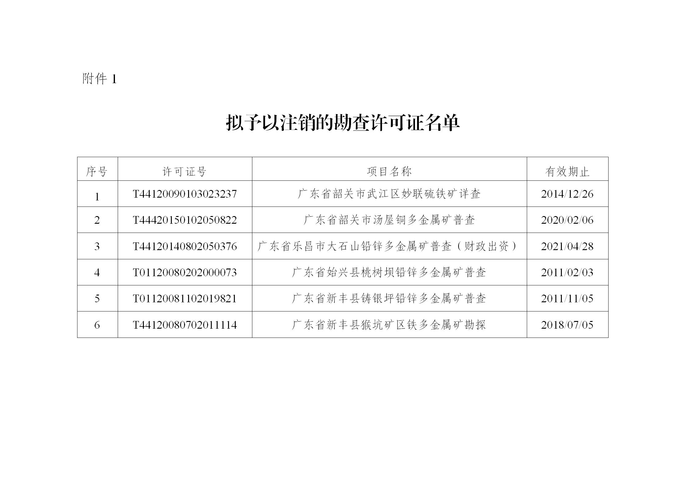 转发韶关市自然资源局关于拟对9个勘查许可证采矿许可证予以注销的公示_02.jpg