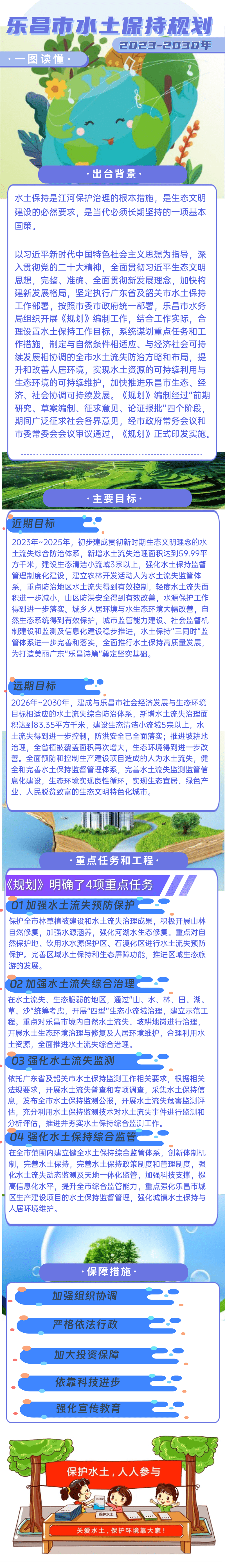 《乐昌市水土保持规划（2023~2030年）》政策解读.png