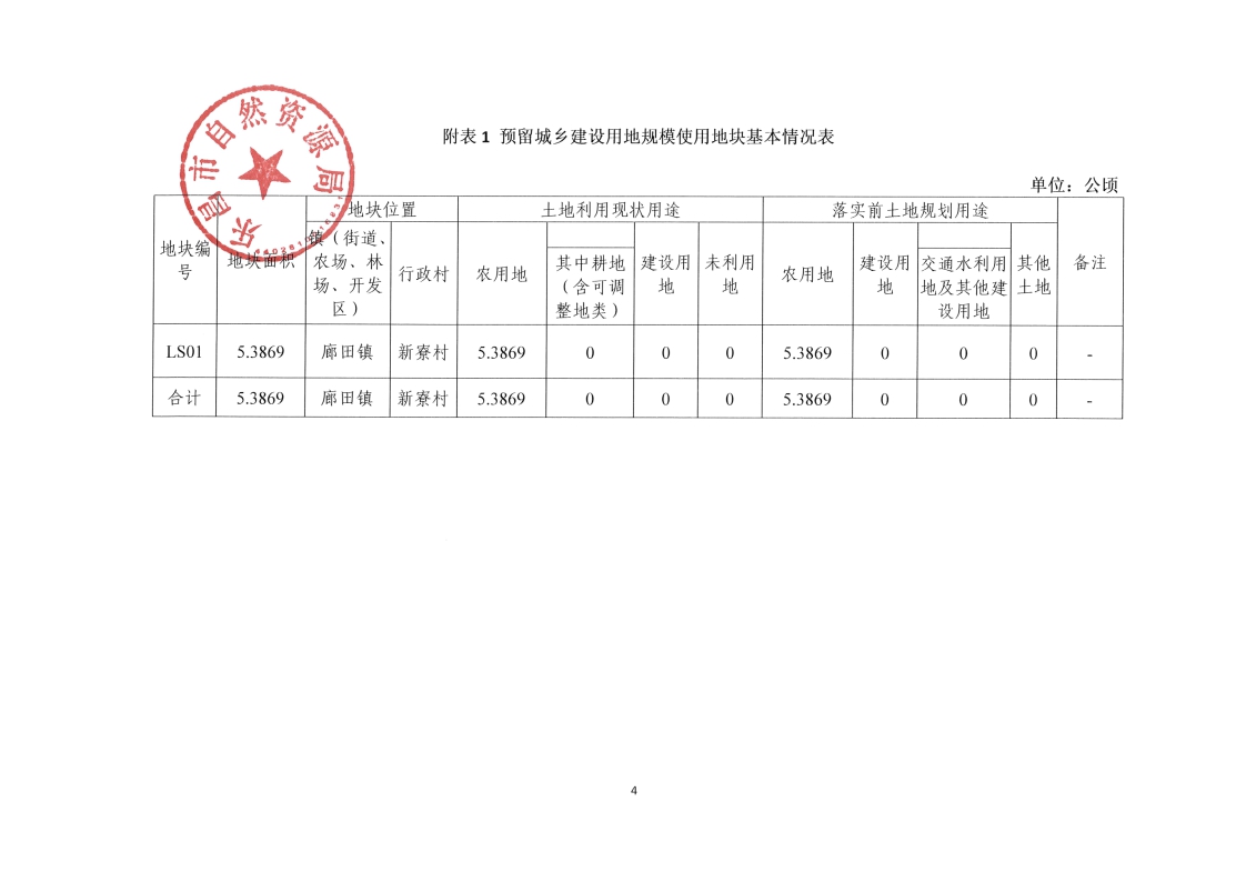 乐昌市土地利用总体规划20102020年预留规模落实方案广东韶关廊田农业