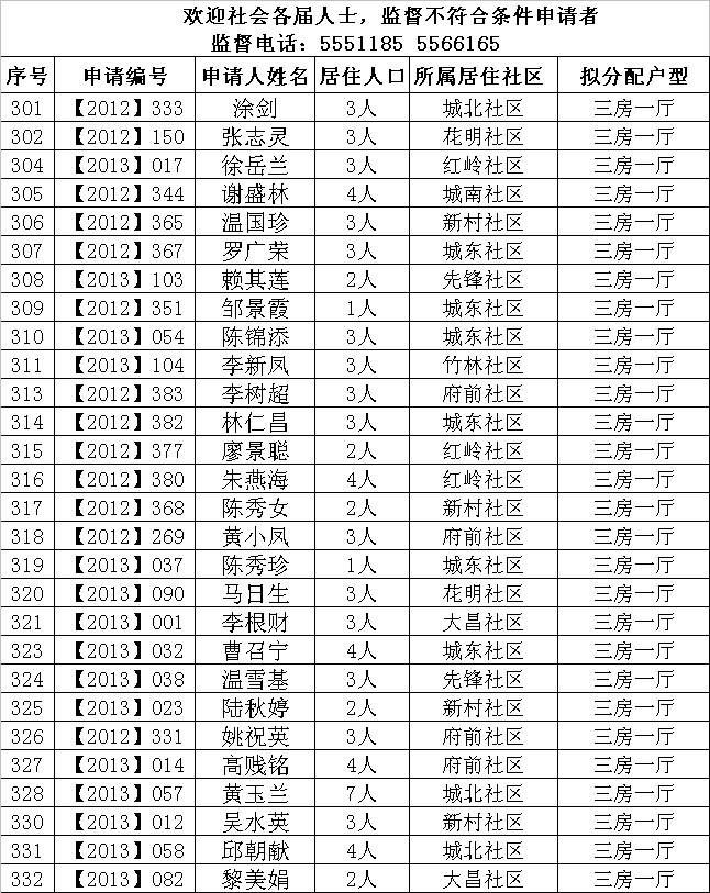 2013年乐昌市第一批长岭头经适房拟分配对象名单.jpeg