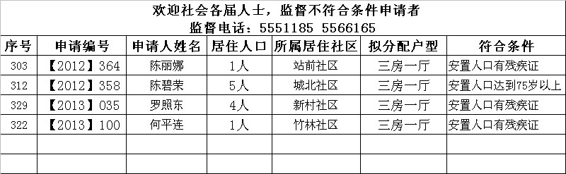 2013年(符合低层)乐昌市第一批长岭头经适房拟分配对象名单.jpeg