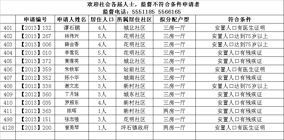 2013年乐昌市第二批清华苑经适房(符合低层)拟分配对象名单.jpeg