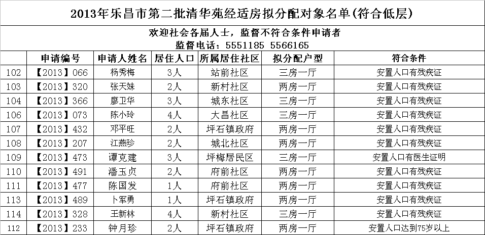 (低层)清华苑第2批公示名单.jpeg