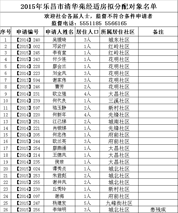 2015年乐昌市清华苑经适房拟分配对象名单.png