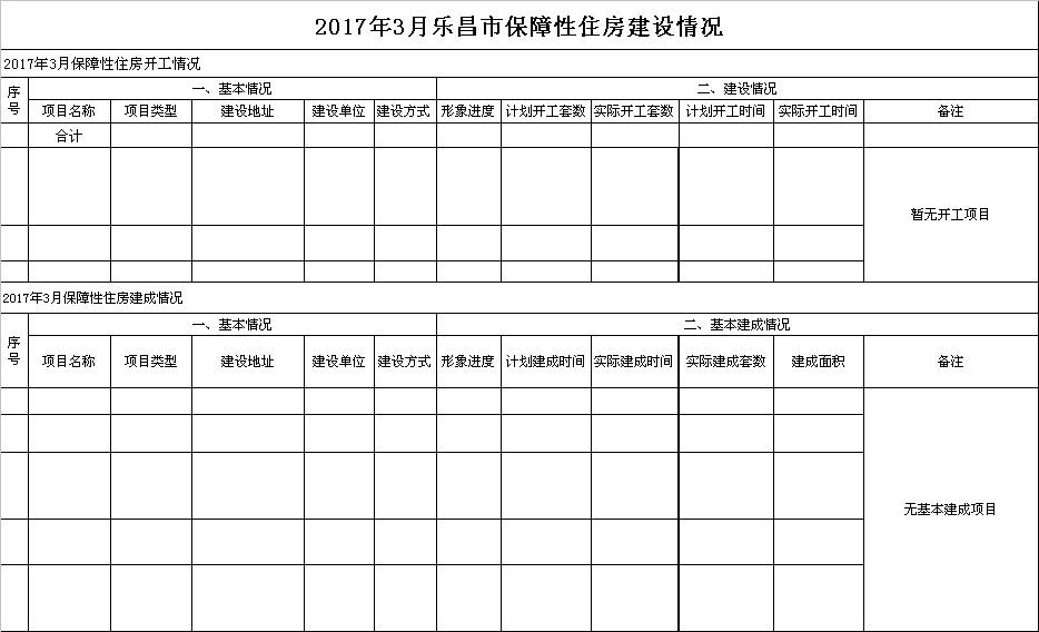 2017年3月乐昌市保障性住房建设情况.png