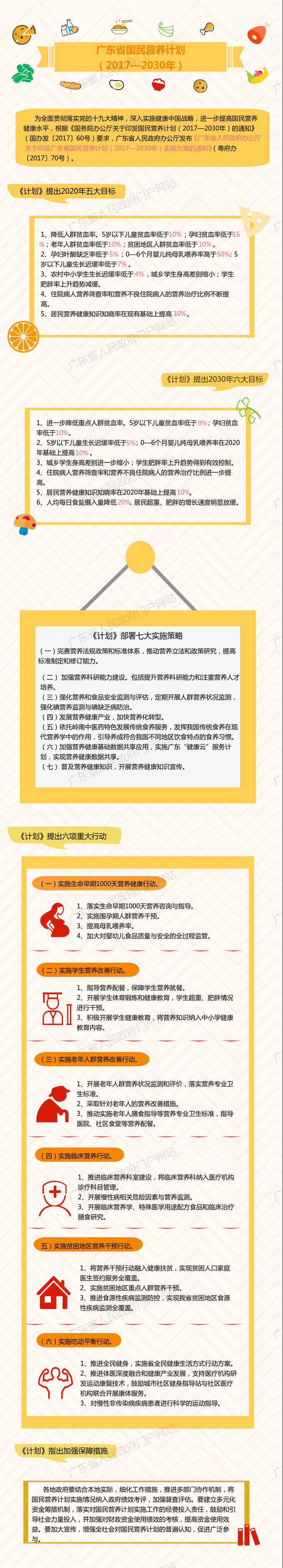 图解：广东省国民营养计划（2017-2030年）.jpg