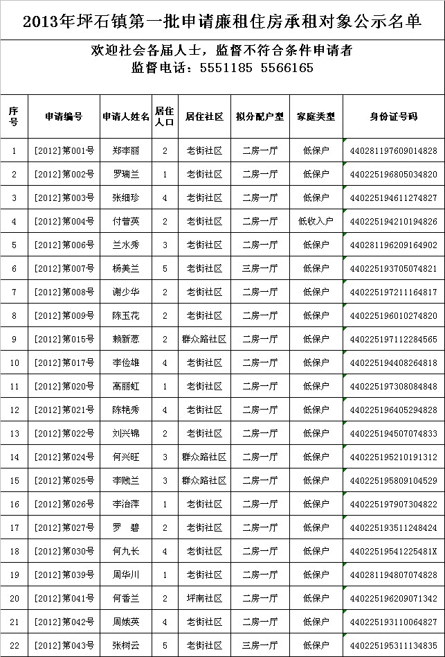 2013年坪石镇第一批申请廉租住房承租对象公示名单 .jpeg