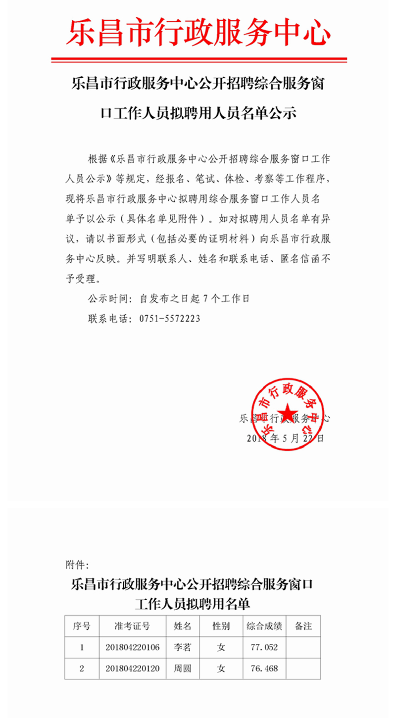 乐昌市行政服务中心公开招聘综合服务窗口工作人员拟聘用人员名单公示2.jpg