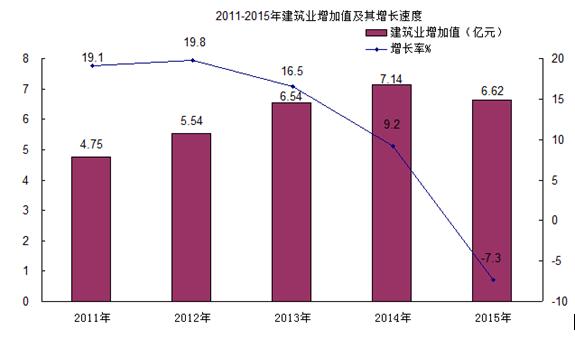 2020年乐昌市GDP_乐昌市2020年国民经济和社会发展统计公报