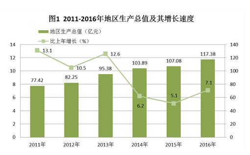 C:UsersAdministratorDesktop？6年乐昌市统计公报.jpg