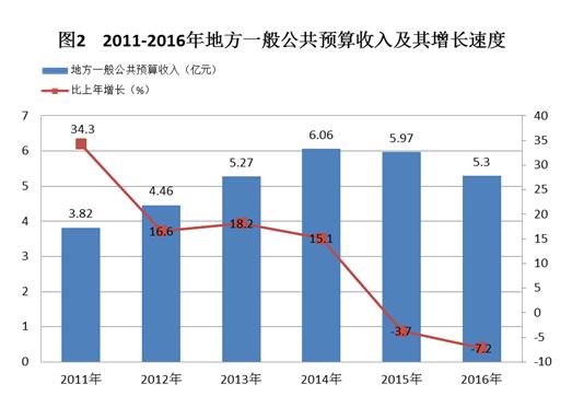 C:UsersAdministratorDesktop？6年乐昌市统计公报.jpg