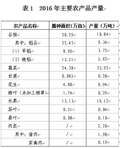 C:UsersAdministratorDesktop？6年乐昌市统计公报u88681.jpg