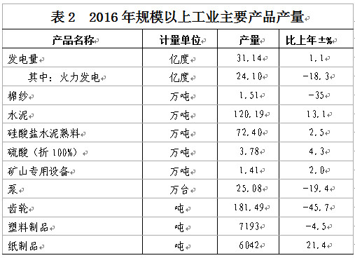 C:UsersAdministratorDesktop？6年乐昌市统计公报u88682.jpg