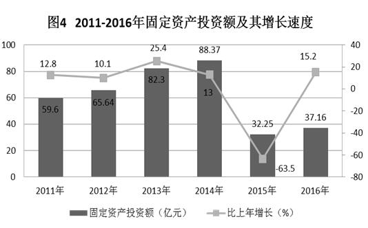 C:UsersAdministratorDesktop？6年乐昌市统计公报.jpg