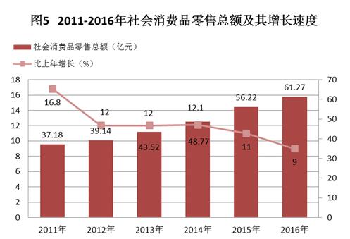 C:UsersAdministratorDesktop？6年乐昌市统计公报.jpg