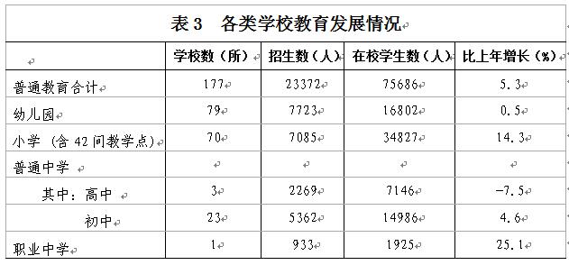 C:UsersAdministratorDesktop？6年乐昌市统计公报u88683.jpg